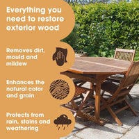Furniture Clinic - Garden Furniture Restoration Kit Details