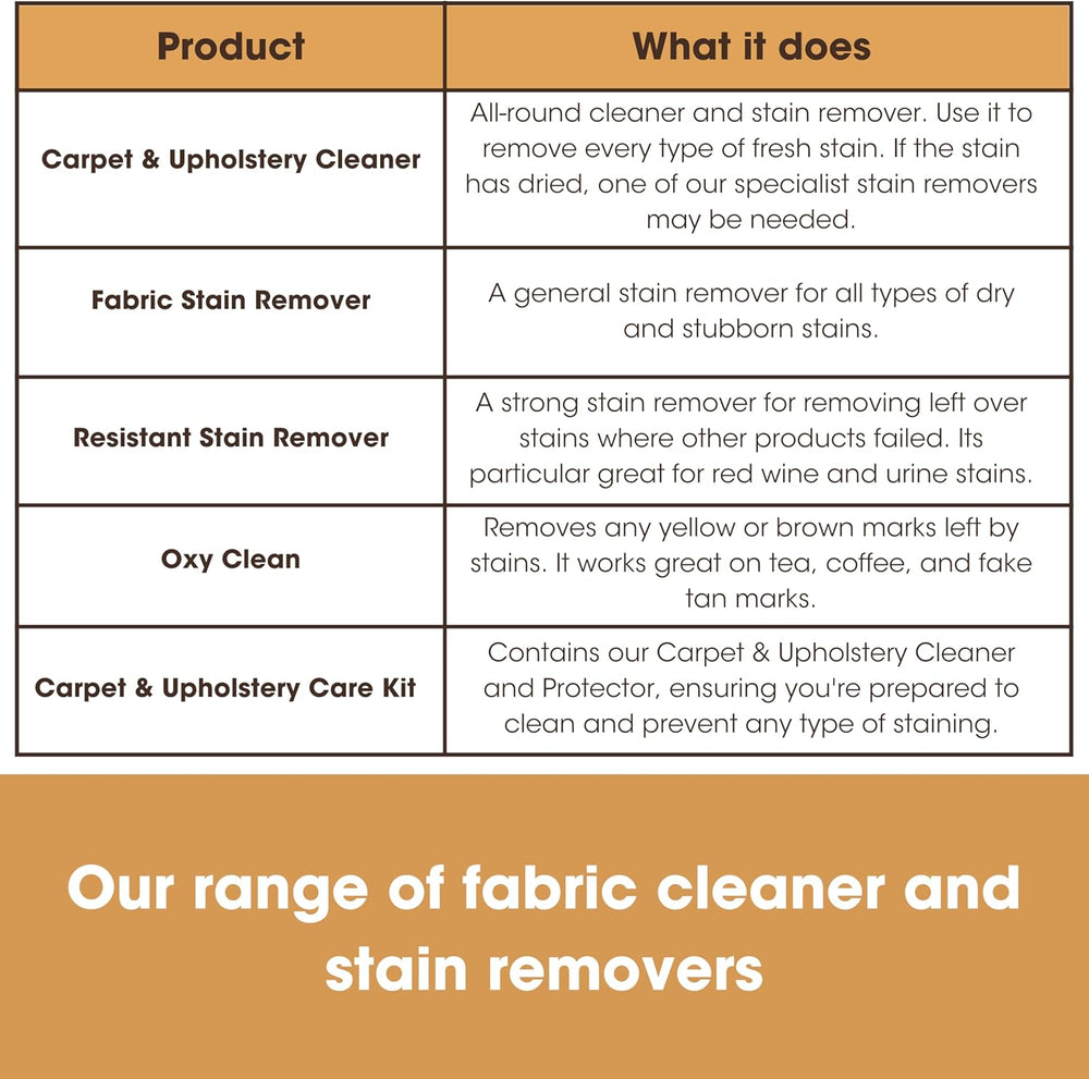 Carpet & Upholstery Protector