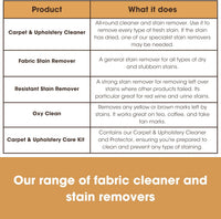 Carpet & Upholstery Protector